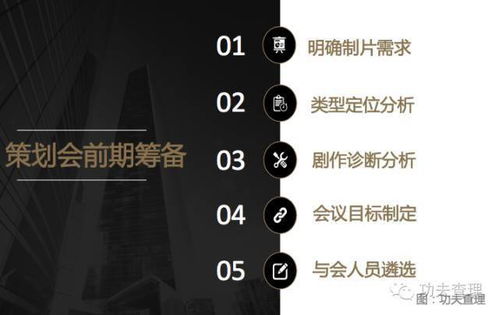 影視公司如何省下70 的策劃會費用