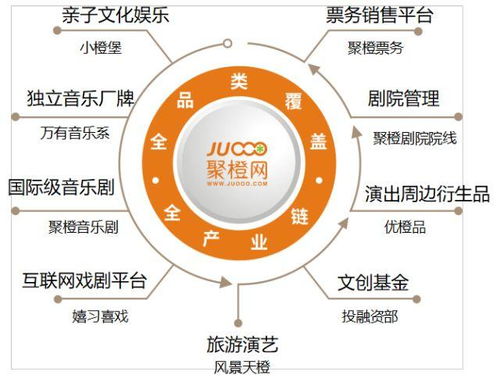 聚橙網獲批多項文化補貼