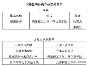 清正廉潔 我院王嘉琪同學(xué)獲第五屆全國(guó)高校廉政文化作品大賽 藝術(shù)設(shè)計(jì)類精品作品