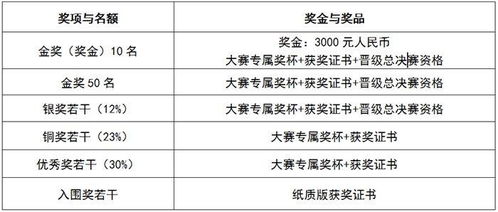 2024芬蘭ag設計獎暨中芬國際文化藝術交流雙年展征稿啟示